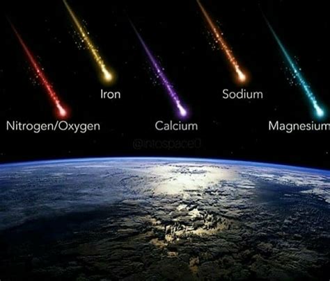 The color of a meteor depends on its chemical composition. : r/TIDL