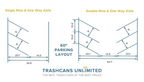 Parking Lot Layouts & Templates - Trash Cans Unlimited