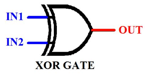 Exclusive-OR (XOR) Digital Logic Gate