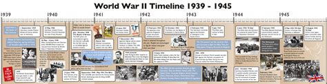 Ww2 Timeline World War 2 Pinterest - Riset