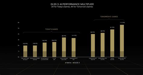 Nvidia Unveils RTX 4090 Ray Tracing Benchmarks | Extremetech