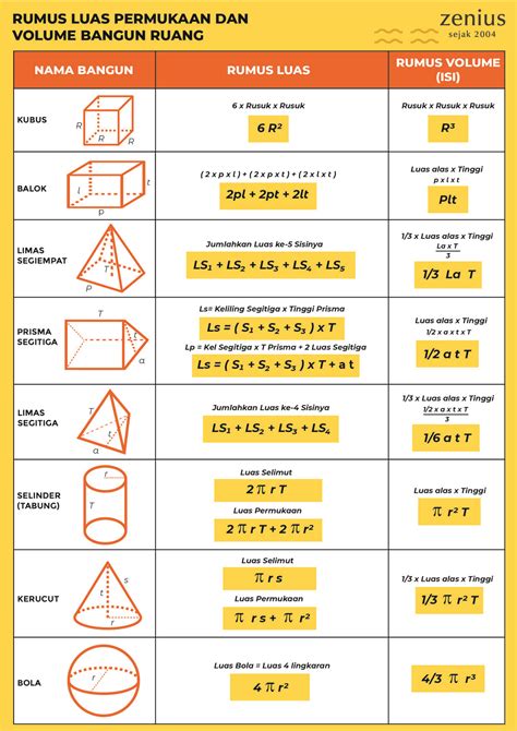 Poster Rumus Matematika | Ruang Ilmu