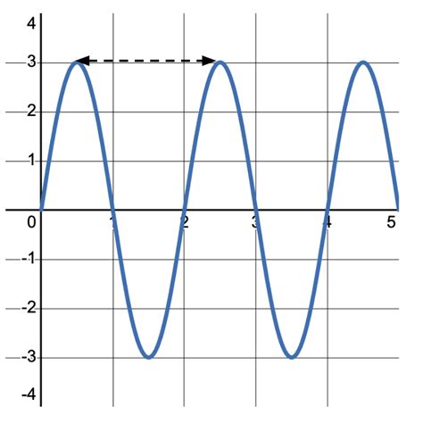 Mechanical Waves: Explanation and Examples | Albert Resources