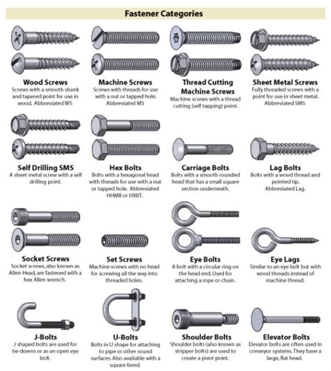 Mechanical Engineering: Different types of Fasteners