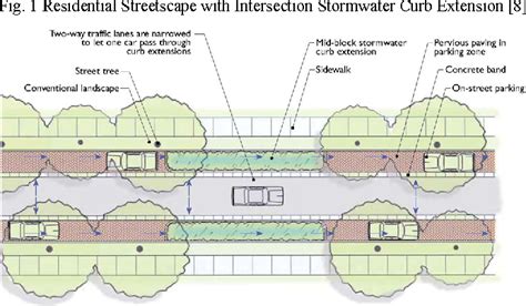 Paving stone degeneration | Semantic Scholar