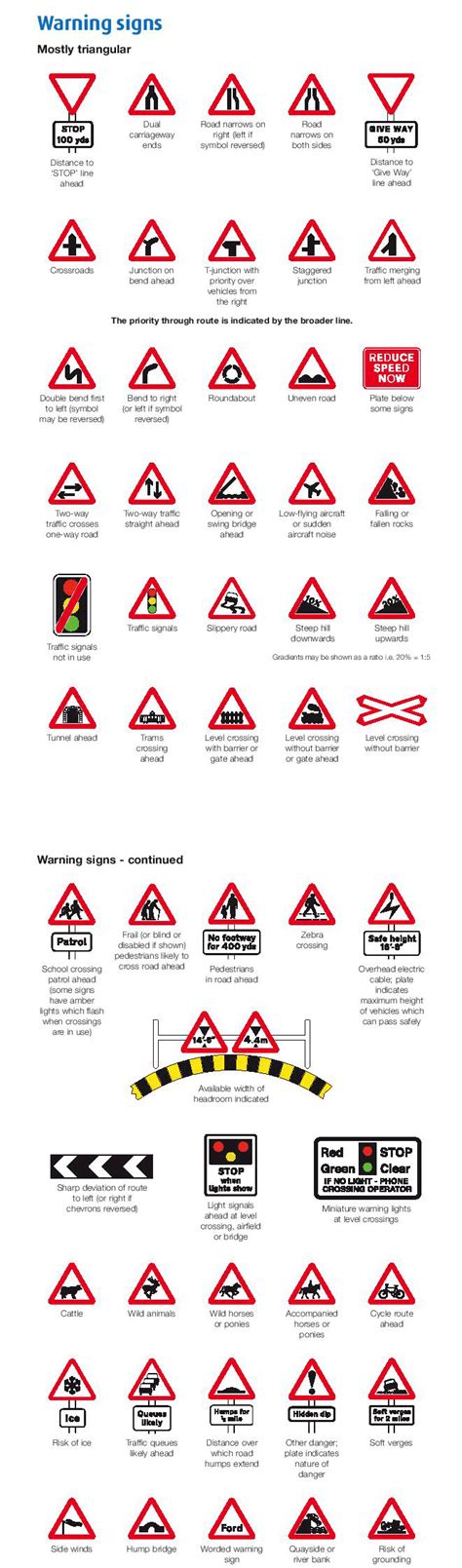 Road signs and meanings uk road signs uk 2024-2024