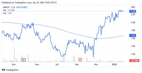 Adriatic Metals Could Join Silver In Bearish Ride (ADMLF) | Seeking Alpha