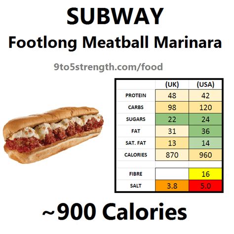 Subway Meatball Marinara Sub Nutrition Facts | Besto Blog