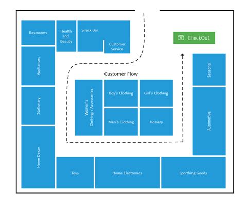 Free Editable Supermarket Floor Plan Examples & Templates | EdrawMax