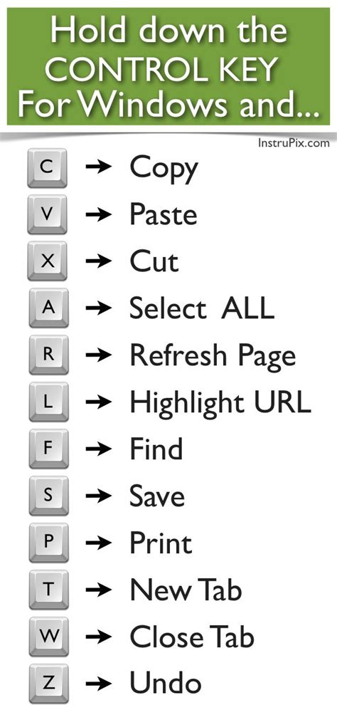 PRINTABLE Keyboard Shortcuts for Mac & Windows | Computer shortcut keys ...