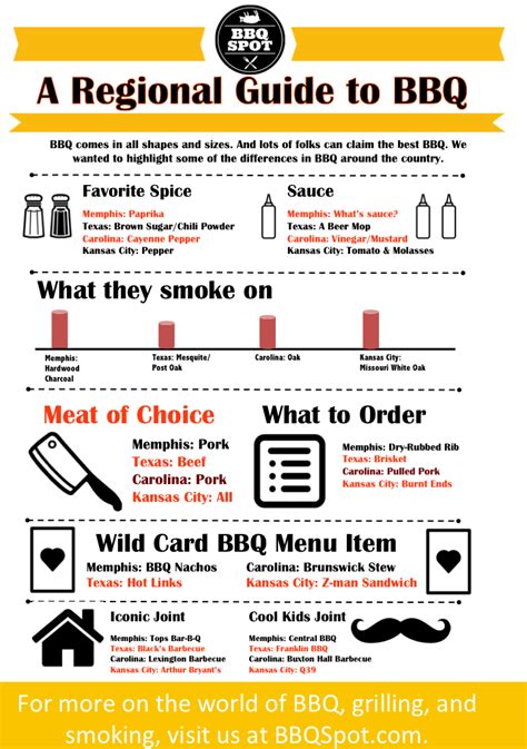 » United States BBQ Styles: How the Big Four Define America’s Favorite Dish