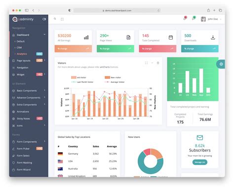 10 Bootstrap Dashboard Examples (Templates) 2023 - AdminLTE.IO