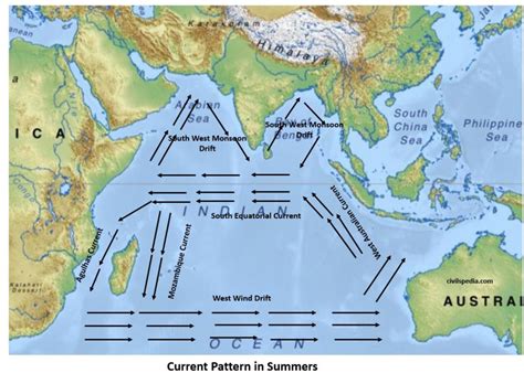 Ocean Currents, Waves, Tides and Thermo-Haline Circulations ...