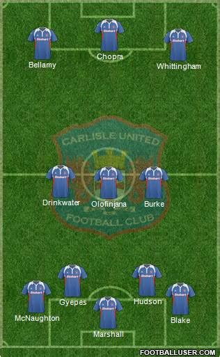 All Carlisle United (England) Football Formations - page 10