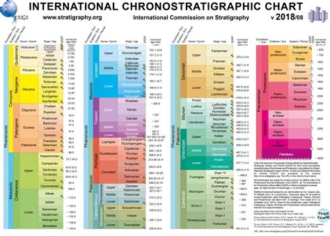 Geologic epoch - Energy Education