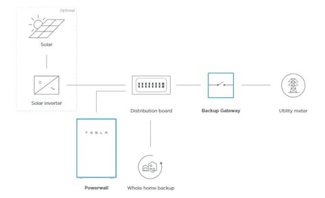 Tesla Powerwall 2 Circuit Diagram