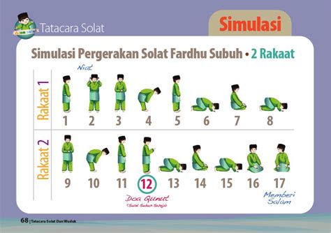 Tata Cara Sholat Subuh Berapa Rakaat - Bumiayu ID