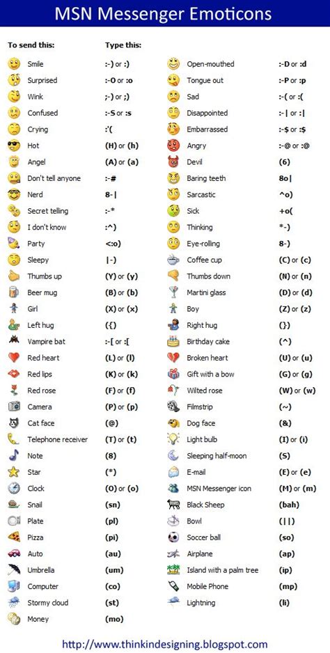 Smiley Symbols Emoticons Meanings | Emoticon meaning, Text symbols, Emoticons text