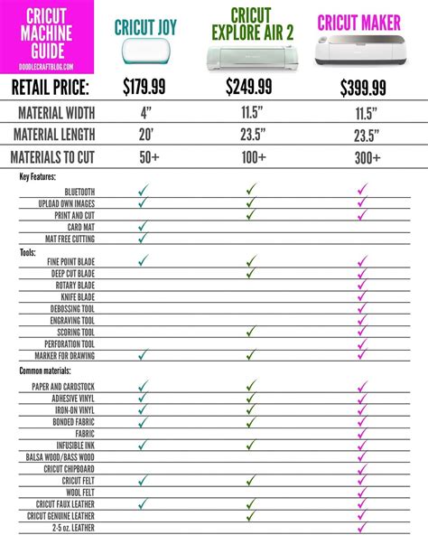 Cricut comparison which cricut to buy in 2023 – Artofit