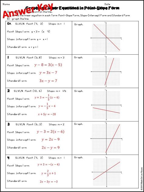 Grade 8 Math Linear Equations