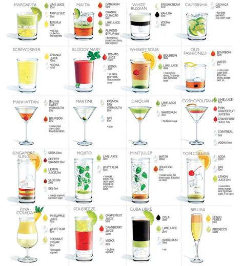 It's happy hour again: The 20 most popular cocktails | Cocktail ingredients, Popular cocktails ...