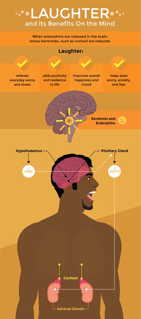 Boost Your Mood By Smiling and Laughing | Fix.com