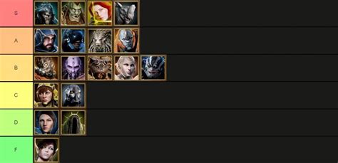 Predecessor Tier List (2022) - Best Characters Ranked - iFanzine