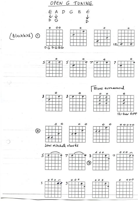 Open D Tuning Chord Chart