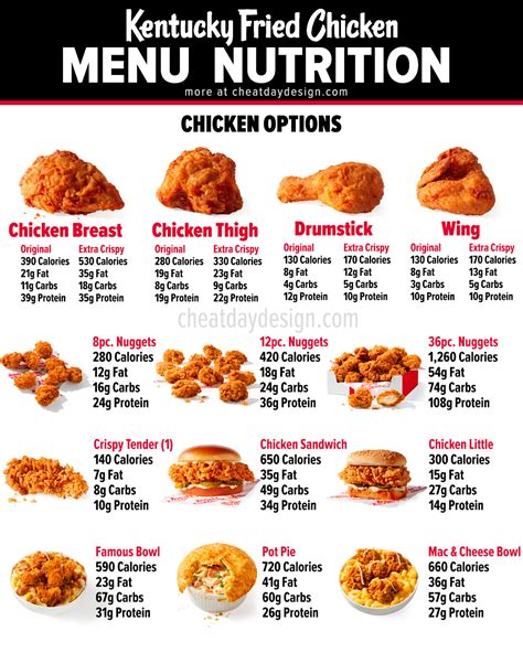 Kfc Menu Nutrition | Blog Dandk