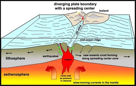 All about Mid-Ocean Ridge | Physical Geography | UPSC – Digitally learn