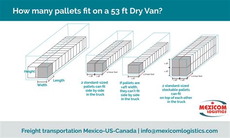 How Many Pallets Fit In A 48 Ft Trailer? - PostureInfoHub