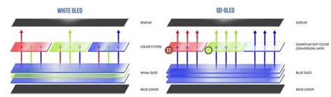 Quantum Leap: Quantum-Dot LED (QLED) and OLED (QD-OLED) TVs Have ...