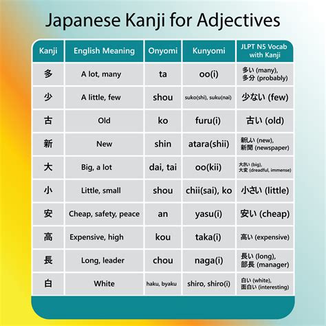 Japanese Kanji for Adjectives Chart in english, kanji words vector design 18747828 Vector Art at ...