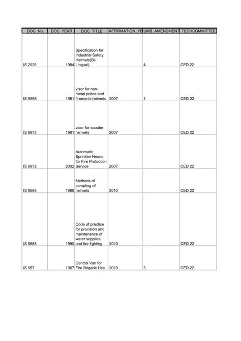 (PDF) List of IS Standards for Fire Protection in Buildings - DOKUMEN.TIPS