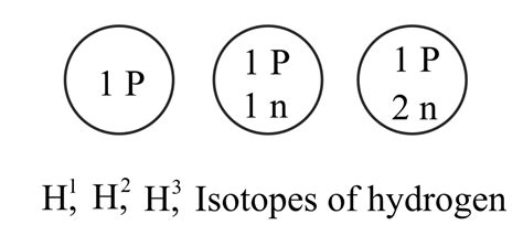 What are isotopes and isobars Give examples