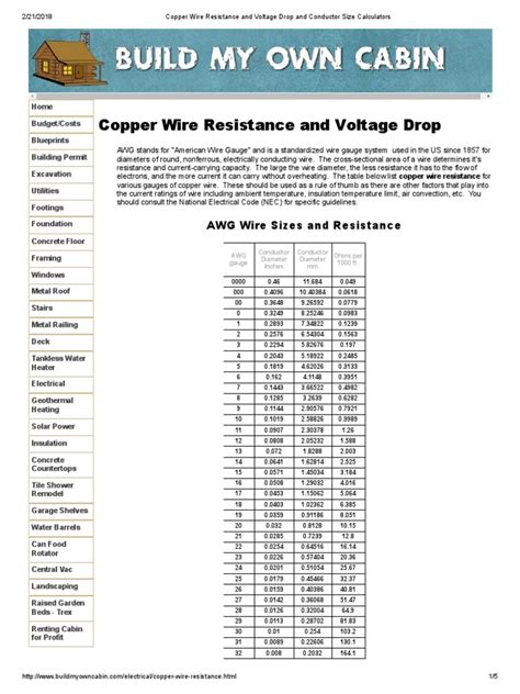 Copper Wire Resistance and Voltage Drop and Conductor Size Calculators | Electrical Resistance ...