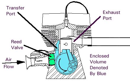 2 Stroke Engine Animation And Diagrams