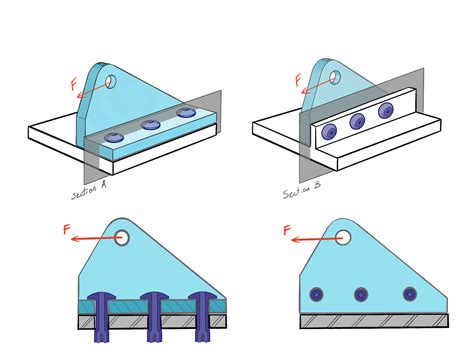 Fasteners and Bolted Joint Design