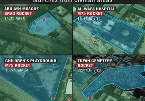 IDF shows photos of Hamas rocket sites dug into hospital, mosques - Operation Protective Edge ...