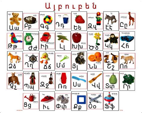 Armenian Alphabet Poster | Armenian Alphabet Learning Products For Children