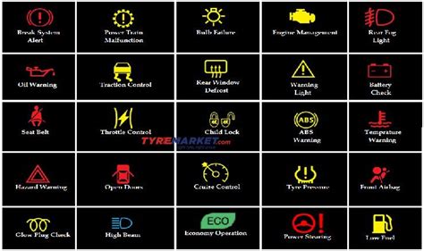 Car Dashboard Light Meanings | Shelly Lighting