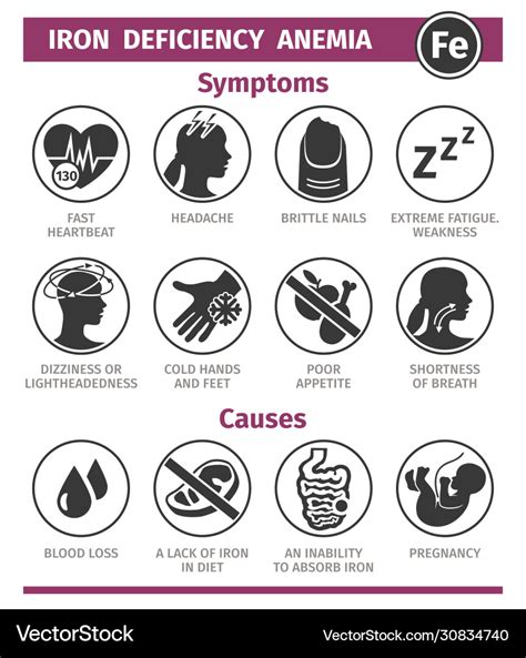 Iron Deficiency Anemia Symptoms