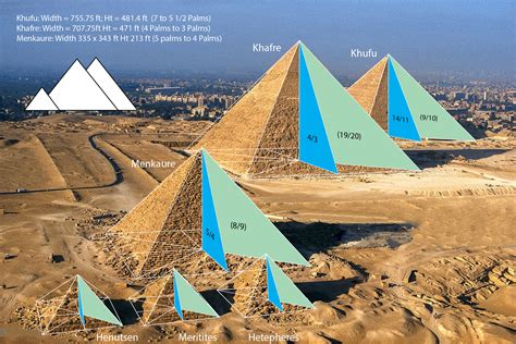 Geometry Ancient Egypt – Pyramid Proportions | Roger Burrows