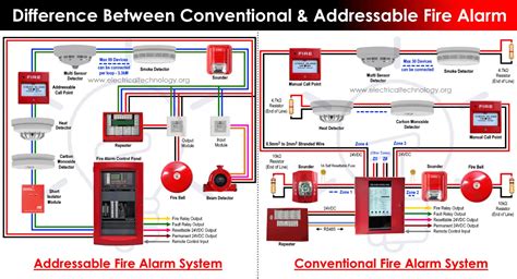 System Sensor Conventional Smoke Detector Wiring Diagram Fir