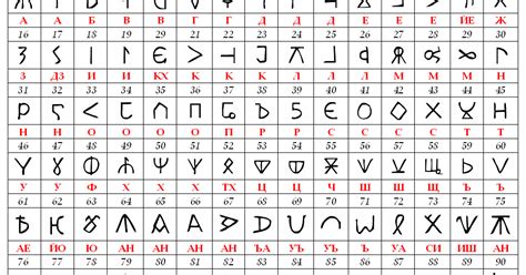 Bulgarian alphabet