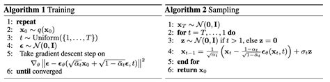 All You Need to Know About Diffusion Model