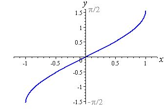 Inverse Trigonometric Graphs | Brilliant Math & Science Wiki