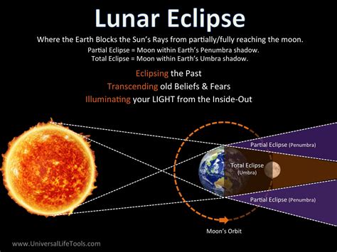 Time And Date Eclipse 2024 - Stefa Jacintha