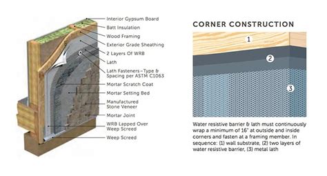 Stone Veneer Installation - A Guide for Architects and Builders