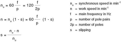 Synchronous Speed of Three-Phase AC Motor - AVSLD International